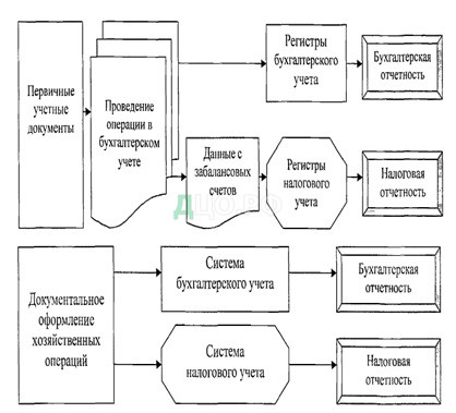 Реферат: НСБУ